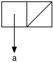 A rectangle split horizontally into two squares. The left square
has an arrow pointing downward to the letter a. The right square has
a slash in it