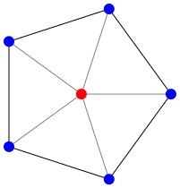A pentagon with lines from the center to each of the vertices. There are blue dots at the vertices. There's a red dot at the center.